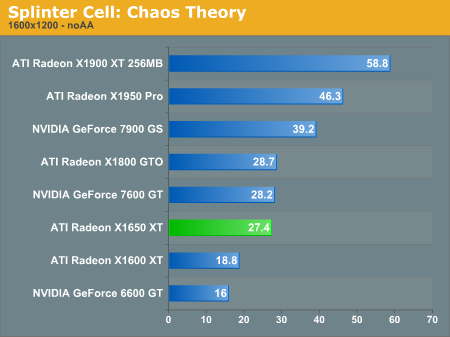 Splinter Cell: Chaos Theory